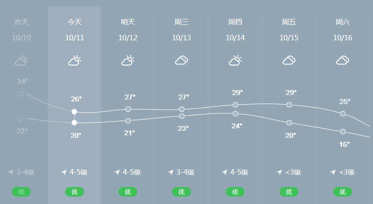贵溪市属于哪个市?江西贵溪天气情况-图2 贵溪市属于哪个市?江西贵溪天气情况-图2