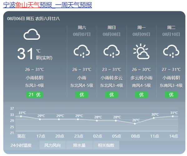 象山下雨天气去哪玩？宁波象山天气情况