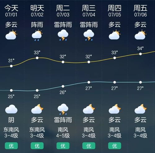 象山下雨天气去哪玩?宁波象山天气情况-图2 象山下雨天气去哪玩?宁波象山天气情况-图2