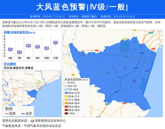 昌黎的气候特点有哪些特征？秦皇岛昌黎天气情况
