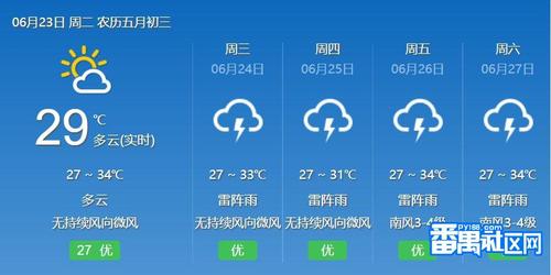 番禺厦滘下大雨会积水吗?明天番禺天气情况-图3 番禺厦滘下大雨会积水吗?明天番禺天气情况-图3