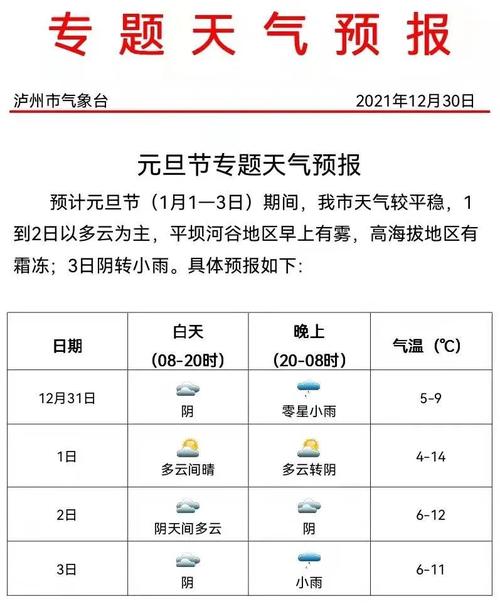 泸州的高温天气还要持续多久?泸州历年天气情况-图3 泸州的高温天气还要持续多久?泸州历年天气情况-图3