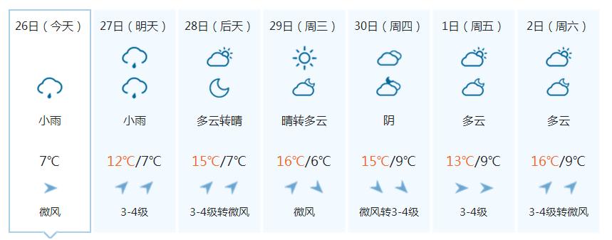 悉尼一般什么天气？春节悉尼天气情况