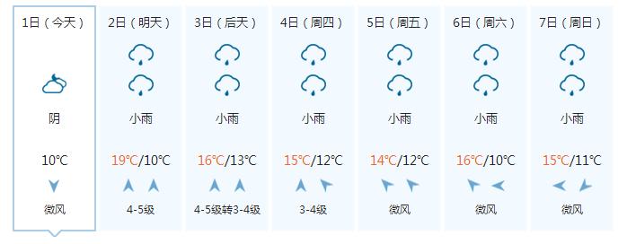 悉尼一般什么天气?春节悉尼天气情况-图2 悉尼一般什么天气?春节悉尼天气情况-图2