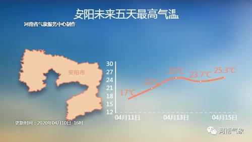 开封历年冬天最低气温?开封冬季天气情况-图3 开封历年冬天最低气温?开封冬季天气情况-图3