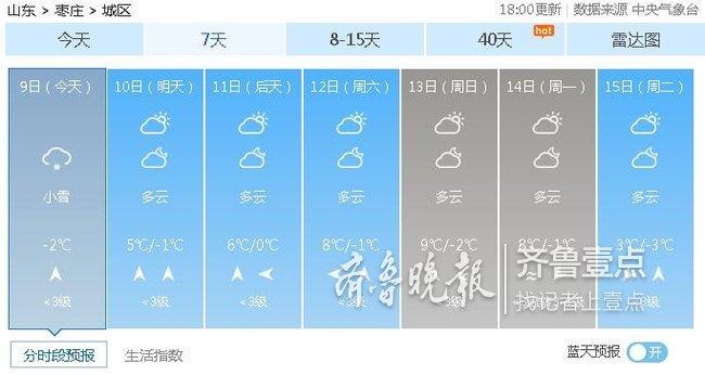 2024年枣庄下雪吗?山东枣庄天气情况-图2 2024年枣庄下雪吗?山东枣庄天气情况-图2