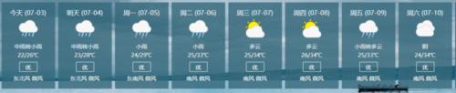 湘西天气特征？湘西州天气情况-图1