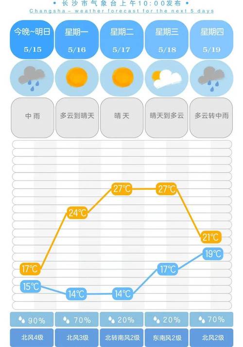 湘西天气特征？湘西州天气情况-图2