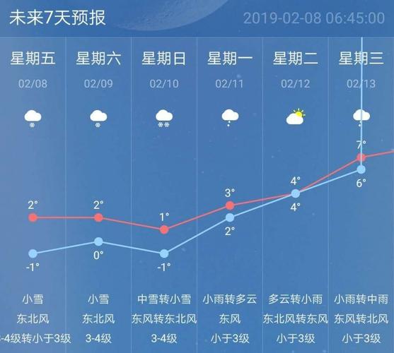 南京的雪大吗?南京昨日天气情况-图1 南京的雪大吗?南京昨日天气情况-图1
