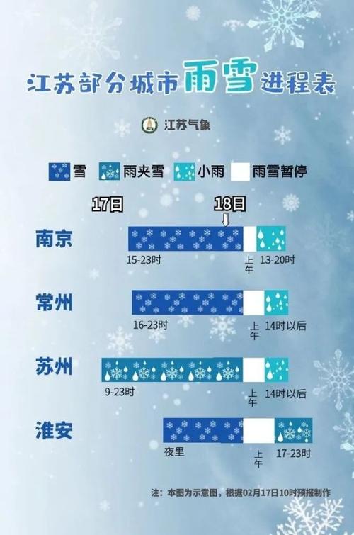 南京的雪大吗?南京昨日天气情况-图3 南京的雪大吗?南京昨日天气情况-图3