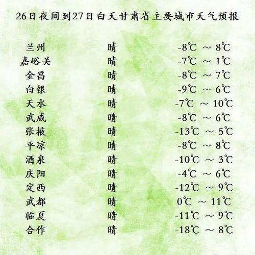 武威天气预报?武威最近天气情况-图1 武威天气预报?武威最近天气情况-图1