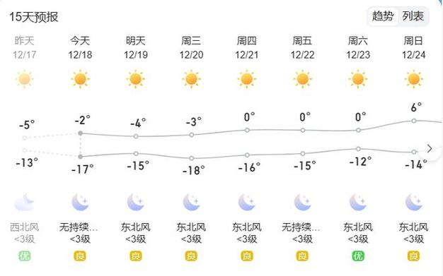 武威天气预报?武威最近天气情况-图2 武威天气预报?武威最近天气情况-图2
