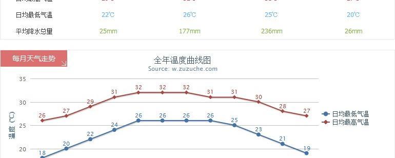 贵州一年有几个月寒冷?最冷的温度是几度?贵州去年天气情况-图2 贵州一年有几个月寒冷?最冷的温度是几度?贵州去年天气情况-图2