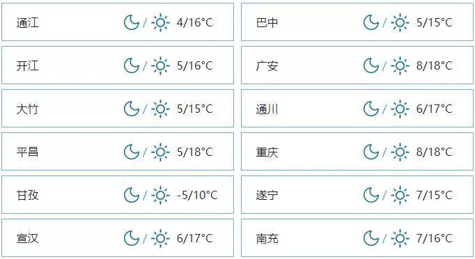四川达州10月份天气怎么样?达州春节天气情况-图3 四川达州10月份天气怎么样?达州春节天气情况-图3