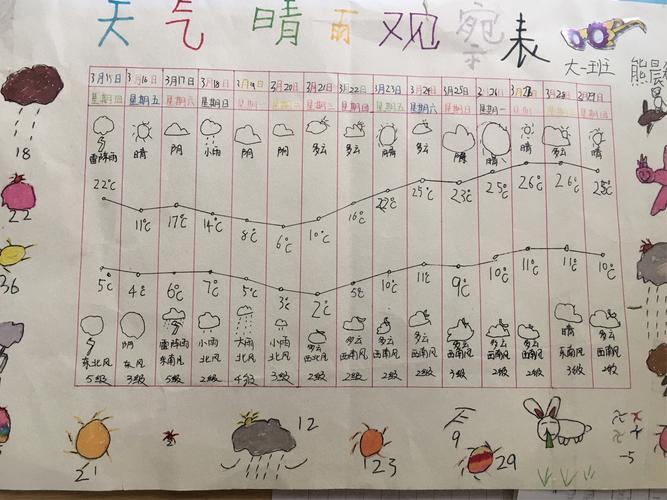 观察天气的技巧?如何观察天气情况-图2 观察天气的技巧?如何观察天气情况-图2
