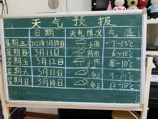 观察天气的技巧?如何观察天气情况-图3 观察天气的技巧?如何观察天气情况-图3