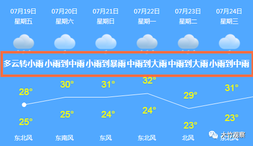 大竹气候类型是？今日大竹天气情况