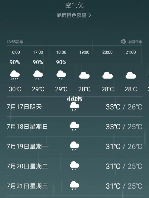 鼓浪屿天气预报15天?鼓浪屿的天气情况-图2 鼓浪屿天气预报15天?鼓浪屿的天气情况-图2