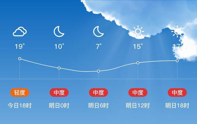 西昌最高温度?美姑全年天气情况-图2 西昌最高温度?美姑全年天气情况-图2