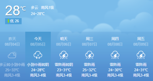潍坊今天有雨吗?今日潍坊天气情况-图2 潍坊今天有雨吗?今日潍坊天气情况-图2