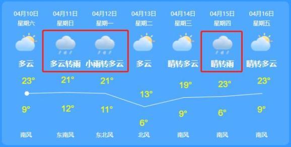 潍坊今天有雨吗?今日潍坊天气情况-图1 潍坊今天有雨吗?今日潍坊天气情况-图1