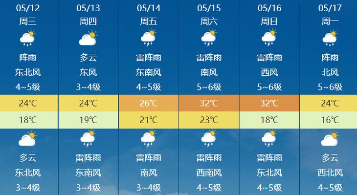 汉中露营过夜地点推荐?今天汉台区天气情况-图2 汉中露营过夜地点推荐?今天汉台区天气情况-图2