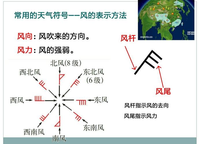 天气预报风向怎么看?近期天气情况风向-图2 天气预报风向怎么看?近期天气情况风向-图2