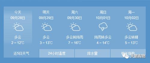 历年哈尔滨11月份天气?哈尔滨历年天气情况-图2 历年哈尔滨11月份天气?哈尔滨历年天气情况-图2