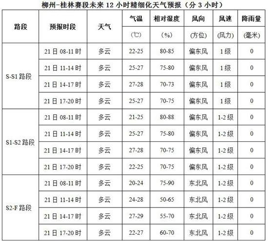 柳州30天天气预报查询?柳州天气情况表-图2 柳州30天天气预报查询?柳州天气情况表-图2