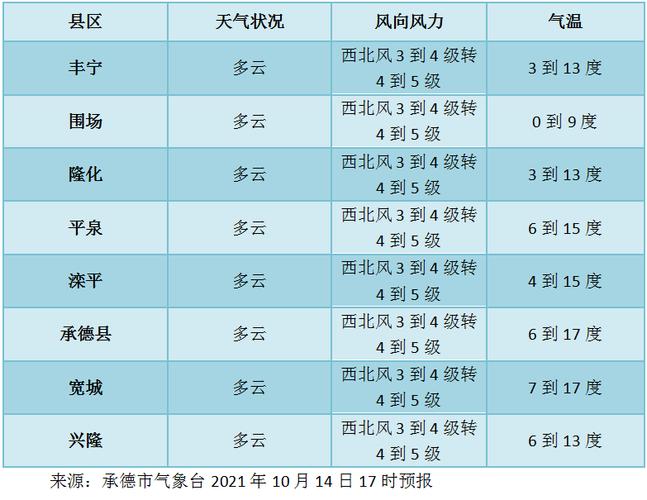 长治最热天气多少度？长治历史天气情况