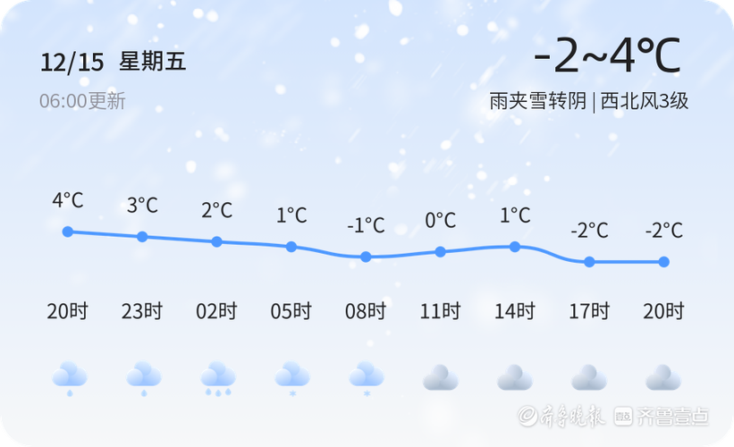 2024年枣庄下雪吗?近期枣庄天气情况-图3 2024年枣庄下雪吗?近期枣庄天气情况-图3