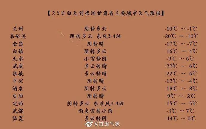酒泉一年四季天气怎么样?春节酒泉天气情况-图2 酒泉一年四季天气怎么样?春节酒泉天气情况-图2