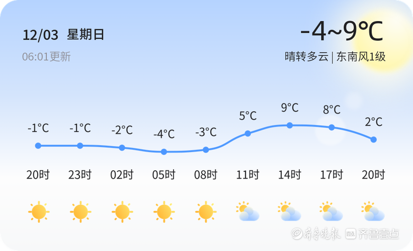 德州冬天最冷多少度?德州的天气情况-图1 德州冬天最冷多少度?德州的天气情况-图1