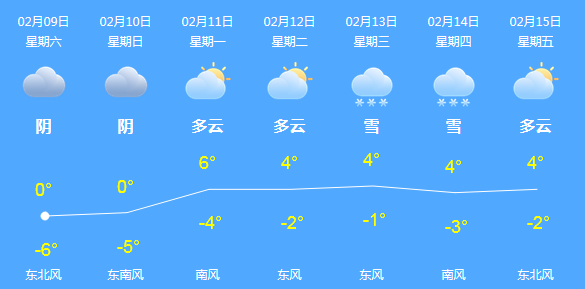 德州冬天最冷多少度?德州的天气情况-图3 德州冬天最冷多少度?德州的天气情况-图3