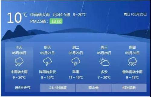 绥化雨多大?明天绥化天气情况-图3 绥化雨多大?明天绥化天气情况-图3