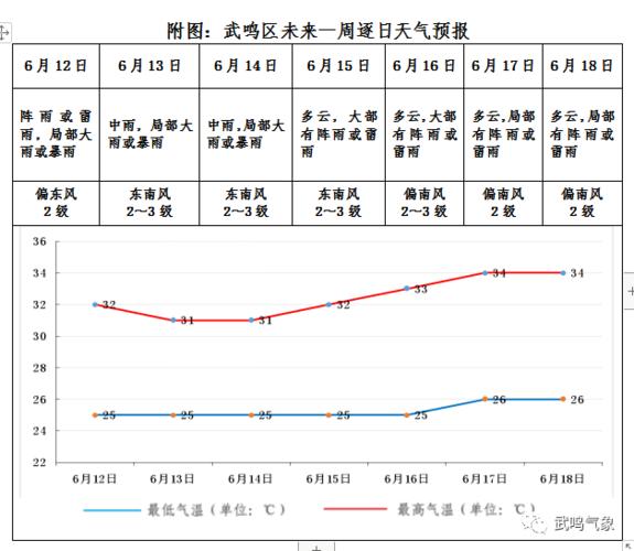 武鸣人口?武鸣的天气情况-图1 武鸣人口?武鸣的天气情况-图1