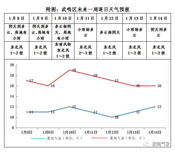 武鸣人口?武鸣的天气情况-图2 武鸣人口?武鸣的天气情况-图2