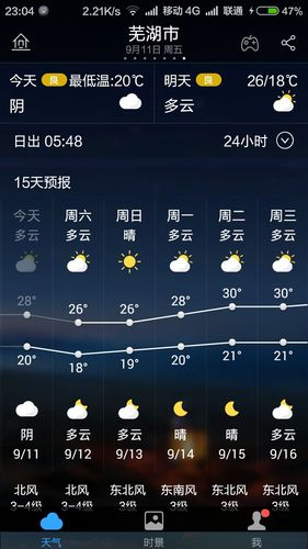 芜湖的气候如何?芜湖最近天气情况-图3 芜湖的气候如何?芜湖最近天气情况-图3