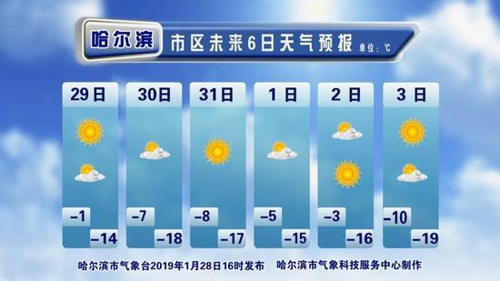哈尔滨天气穿什么衣服?明日哈市天气情况-图1 哈尔滨天气穿什么衣服?明日哈市天气情况-图1