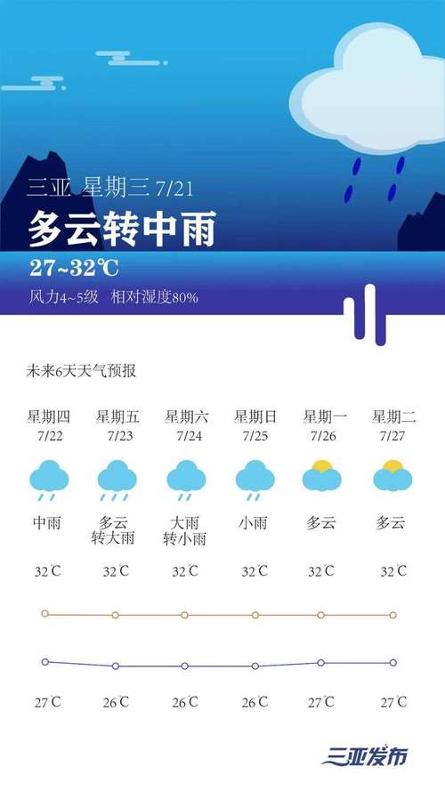 今天綦江高庙天气如何？綦江天气情况