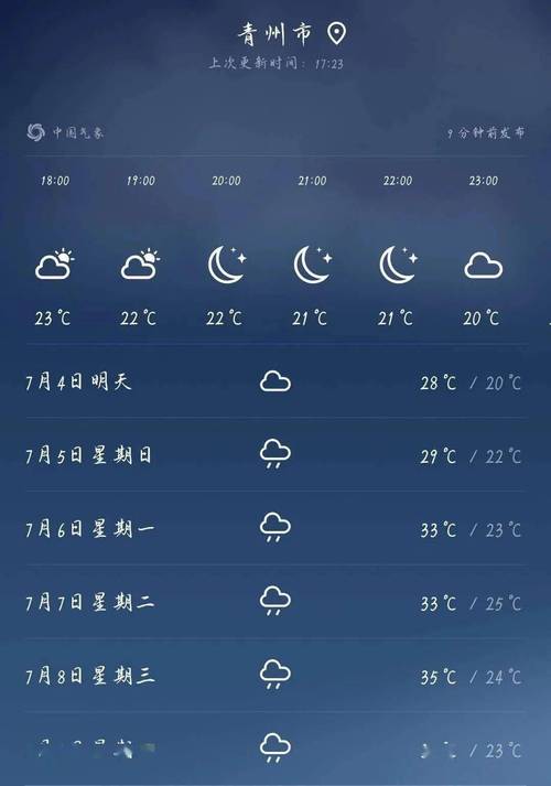 青州古城天气?青州半月天气情况-图2 青州古城天气?青州半月天气情况-图2