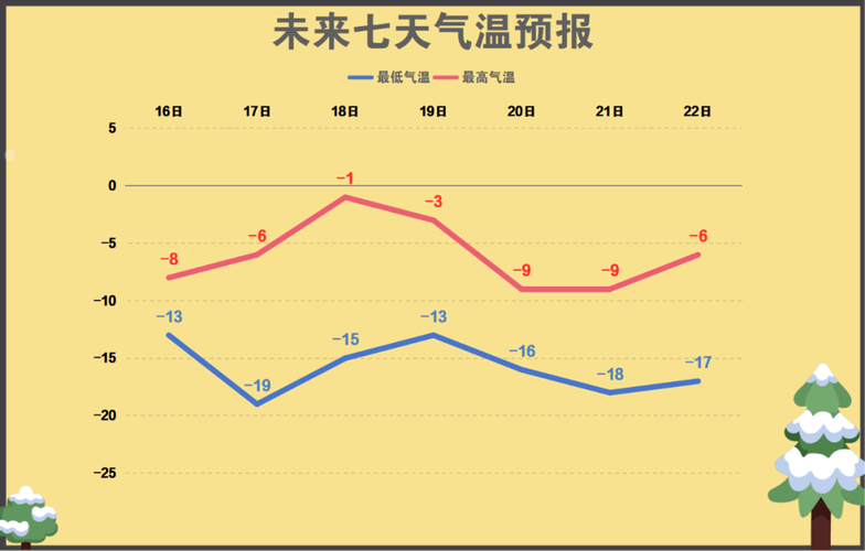 2021年冬滨州供暖时间？滨州无棣天气情况