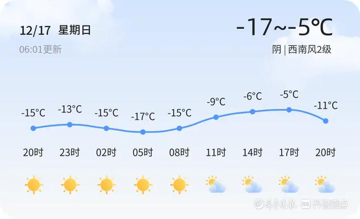 2021年冬滨州供暖时间?滨州无棣天气情况-图3 2021年冬滨州供暖时间?滨州无棣天气情况-图3