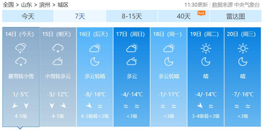 2021年冬滨州供暖时间?滨州无棣天气情况-图2 2021年冬滨州供暖时间?滨州无棣天气情况-图2