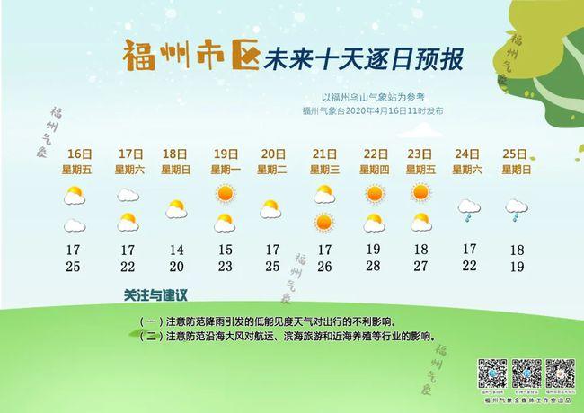 福州一年四季温度?福州全年天气情况-图2 福州一年四季温度?福州全年天气情况-图2