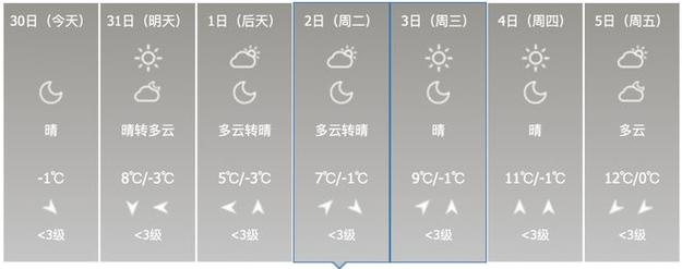 宿州市什么时候有雨?宿州最近天气情况-图2 宿州市什么时候有雨?宿州最近天气情况-图2