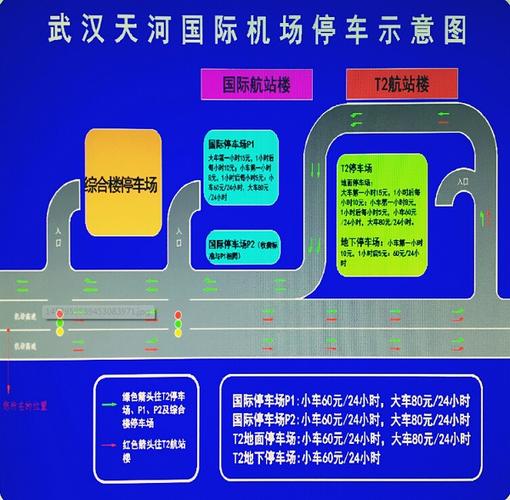 揭阳机场停车攻略?揭阳机场天气情况-图3 揭阳机场停车攻略?揭阳机场天气情况-图3