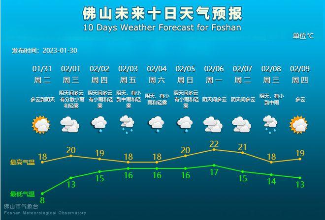 广州佛山的天气预报30天?2017.4佛山天气情况-图3 广州佛山的天气预报30天?2017.4佛山天气情况-图3