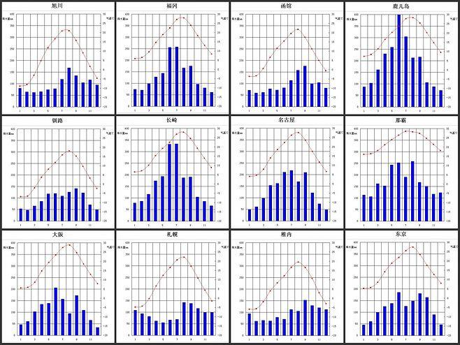 日本气候分布最广的特点?日本冲绳天气情况-图3 日本气候分布最广的特点?日本冲绳天气情况-图3