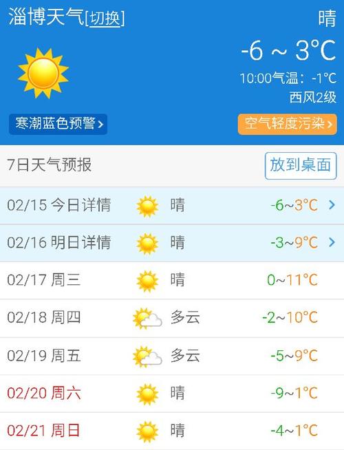 淄博天气预报40天查询？目前淄博天气情况-图3